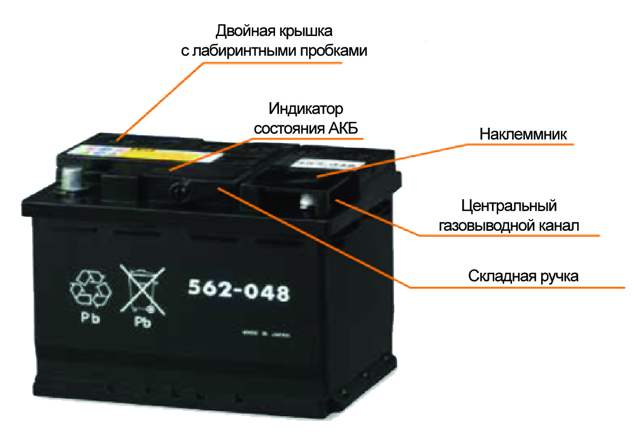 Аккумулятор GS YUASA EU-562-048 (Япония)-21